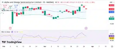 Alpha and Omega Semiconductor (AOSL) Price Prediction 2026–2030: Can AOSL Hit $30 Soon? 1 Alpha and Omega Semiconductor (AOSL)