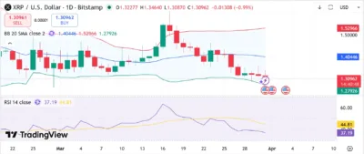 Alert: 'Unknown' 37,258,567 XRP Floods Coinbase Amid Market Turbulence - What's it For? 1 XRP