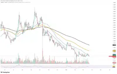 Dogecoin Bulls Go All In as Long Ratio Surges Despite Bearish Pressure 1 Dogecoin