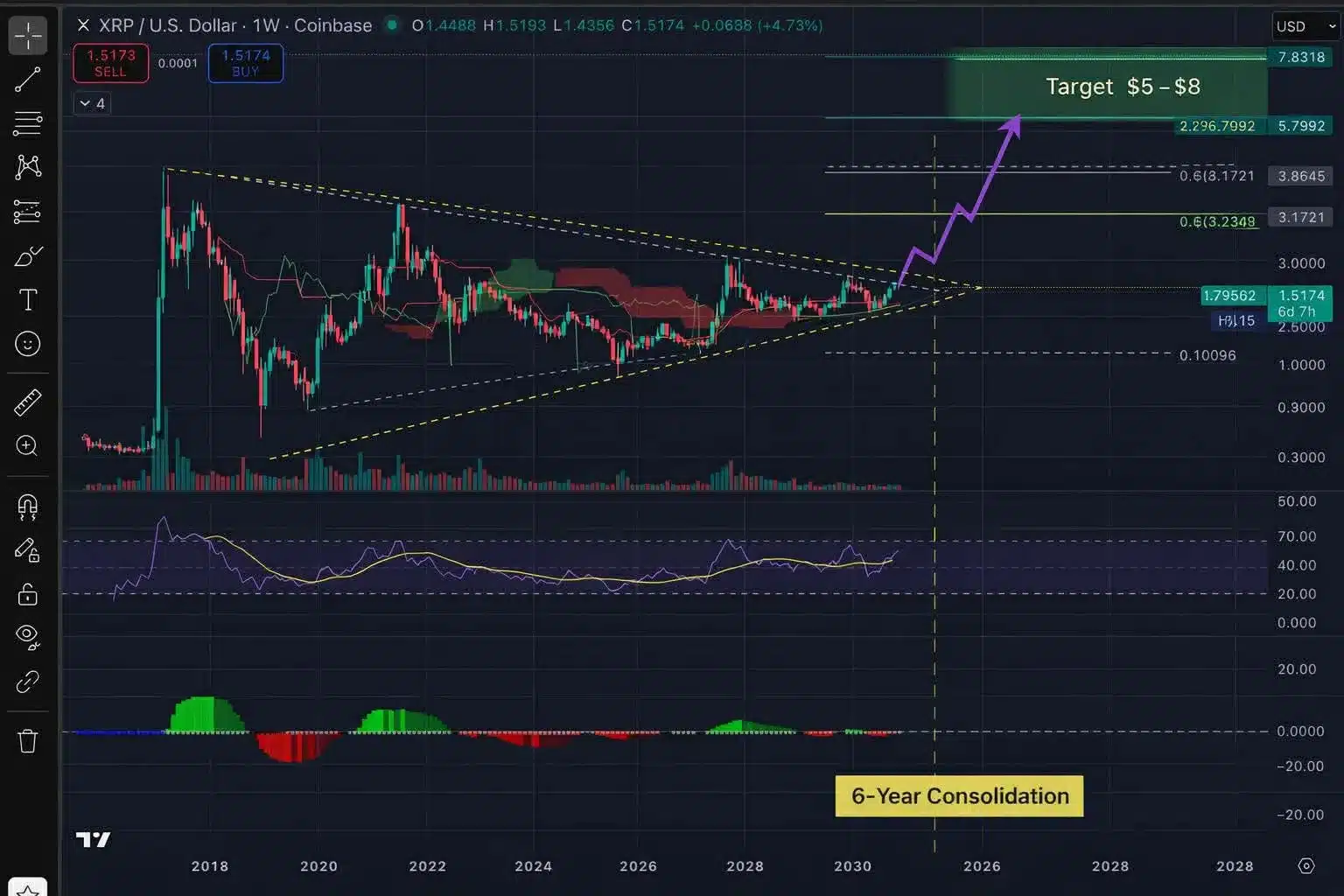 xrp chart analysis