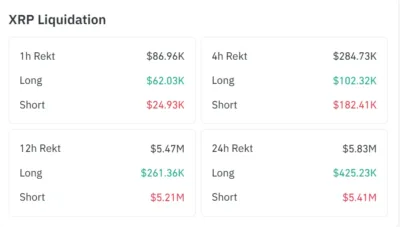 Why Is XRP Price Flying Today Amid US-Iran War? 1 XRP