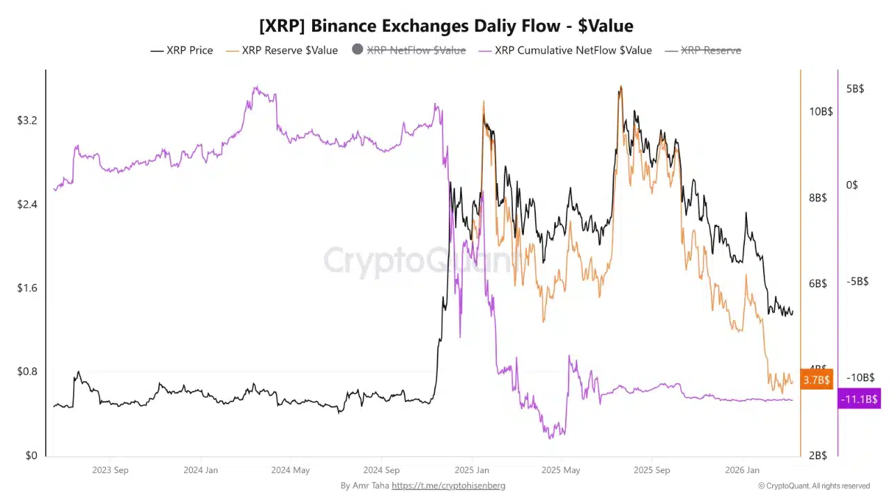 xrp reserve in binance