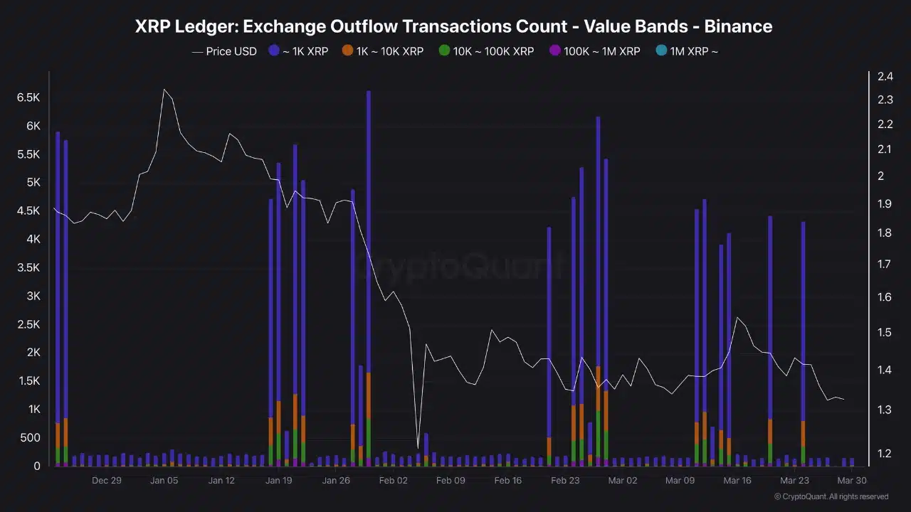 xrp accumulation