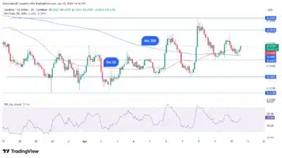 Cardano Golden Cross Sparks Hope as ADA Price Stuck in Tight Range 1 ada