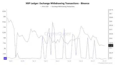 xrp