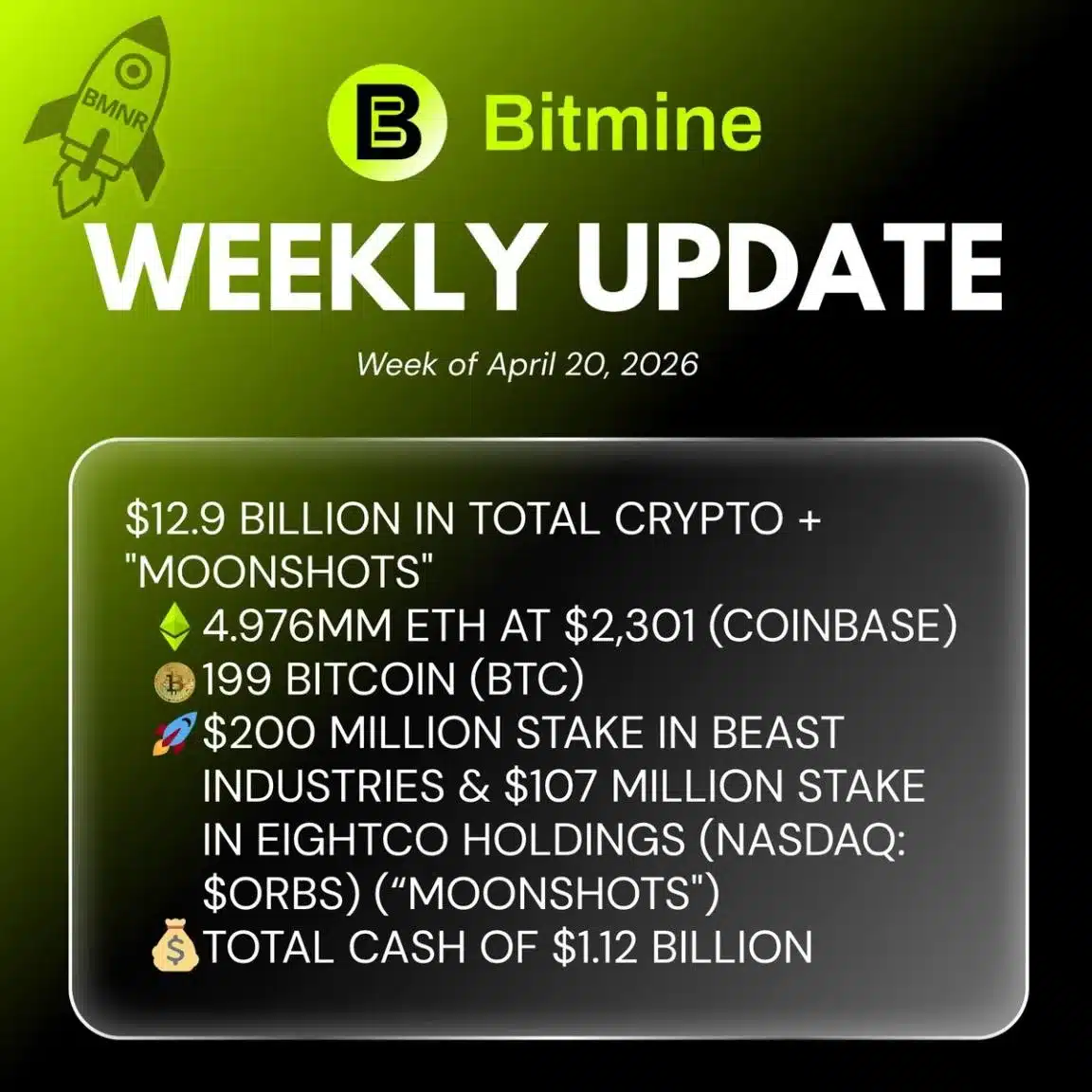 Bitmine Immersion Technologies (BMNR) Announces ETH Holdings Reach 4.976 Million Tokens, and Total Crypto and Total Cash Holdings of $12.9 Billion