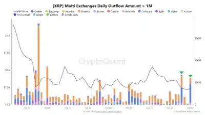 XRP