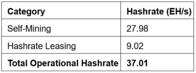 Cango Inc. Announces March 2026 Operational Update; Strategically Optimizing Mining Fleet and Improving Production Economics 1 J3Mf0z9 17757099397Y7bQVFNk7