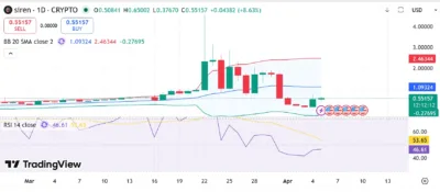 SIREN (SIREN) Price Prediction 2026–2030: Can SIREN Hit $2 Soon? 1 SIREN (SIREN)