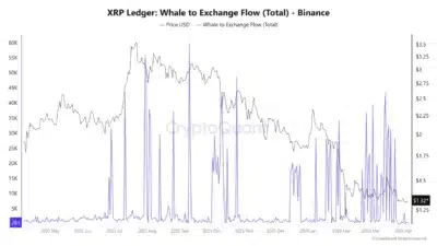 XRP