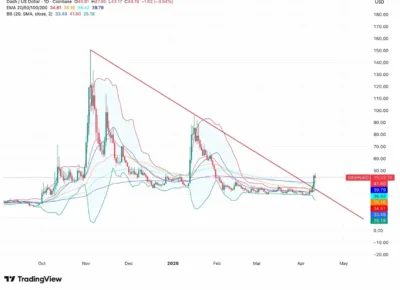 DASH Price Prediction 2026–2030: Can DASH Hit $60 Soon? 1 DASH