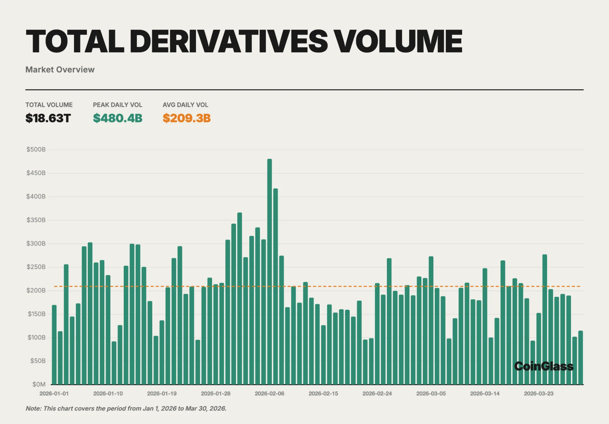 total derivative volume zoomex