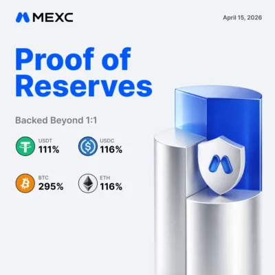 MEXC Publishes April 2026 Proof of Reserves, BTC Reserve Ratio Rises to 295% 1 MEXC Publishes April 2026 Proof of Reserves, BTC Reserve Ratio Rises to 295%