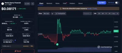 Justin Sun Escalates World Liberty Financial Dispute as WLFI Price Trails Recover 1 wlf