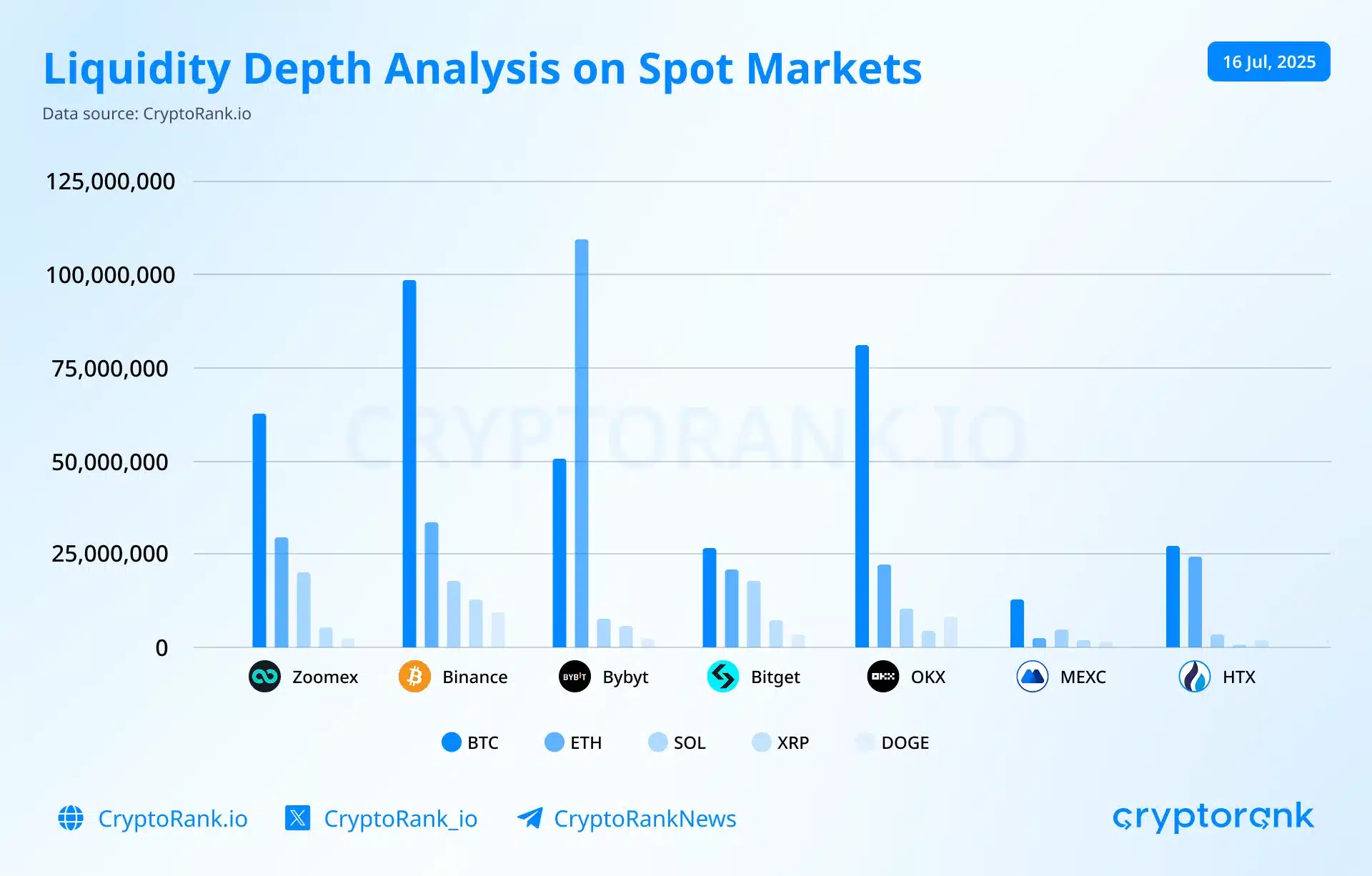 liquidity depth zoomex