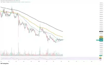 Shiba Inu Breaks Key $0.000006 Support as Downtrend Gains Strength 1 shiba