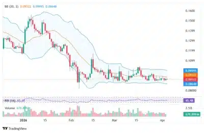 Dogecoin Set for Massive 20% Surge as Breakout Signal Ignites Hope 1 Dogecoin