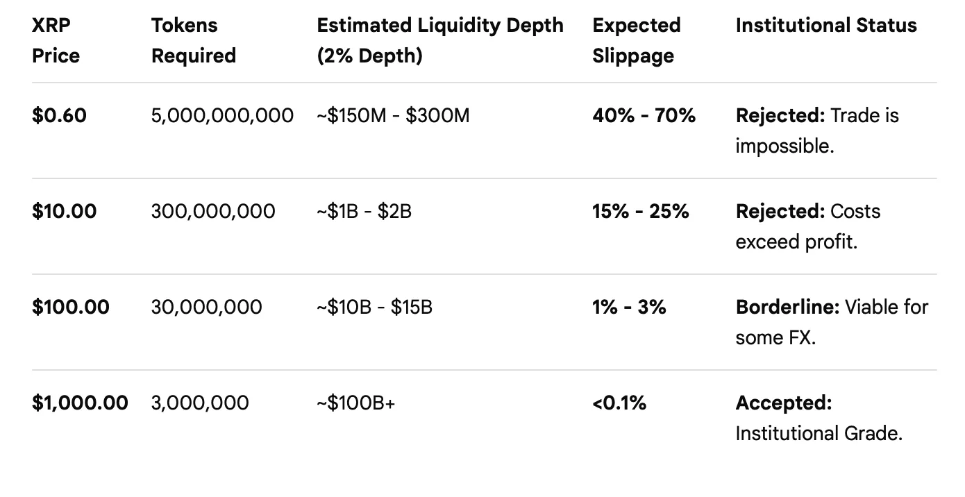 xrp slippage numbers