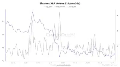 XRP