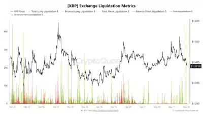 XRP