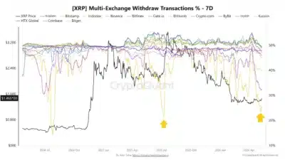 xrp