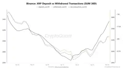 xrp and Binance