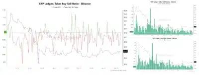 XRP