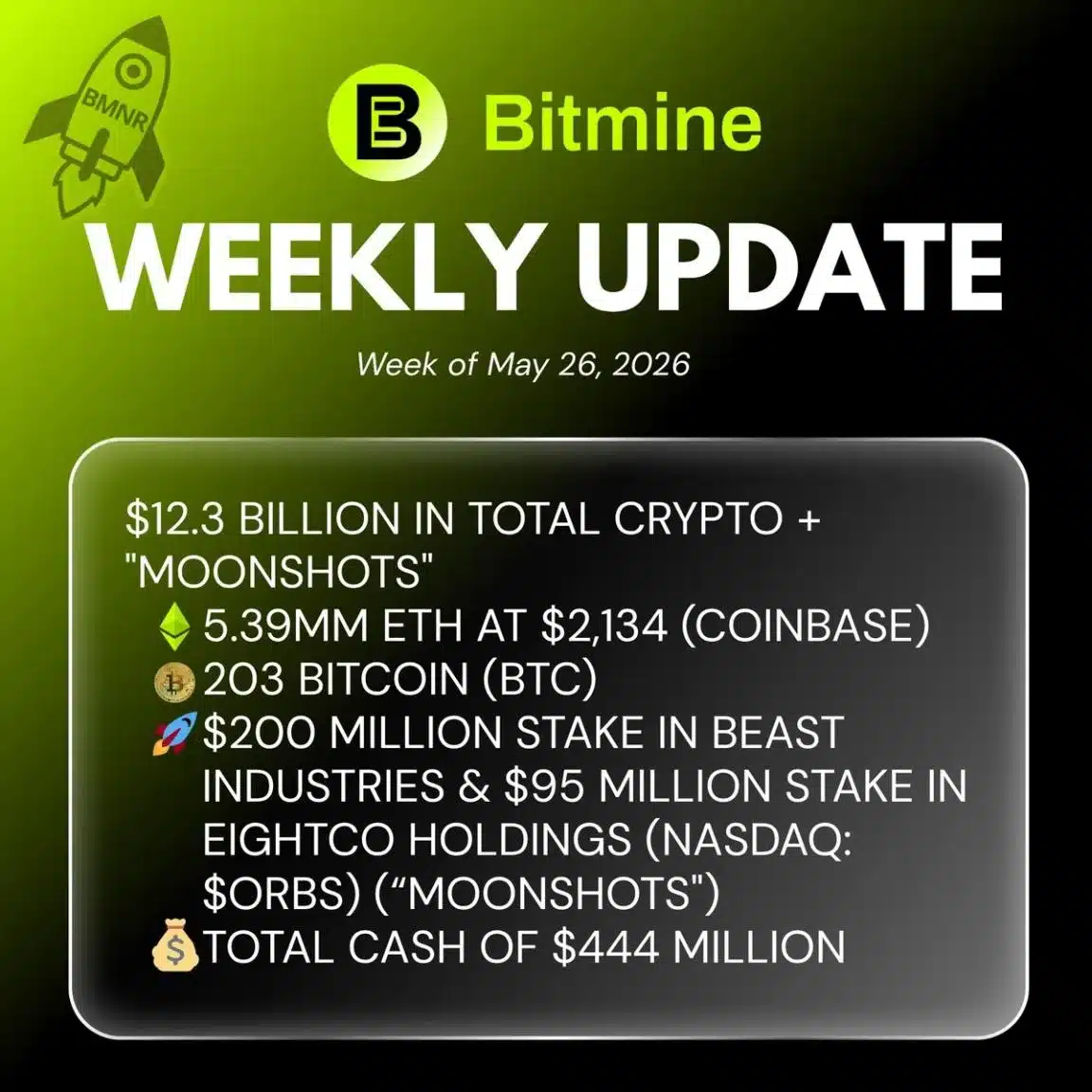 Bitmine Immersion Technologies (BMNR) Announces ETH Holdings Reach 5.39 Million Tokens, and Total Crypto and Total Cash Holdings of $12.3 Billion