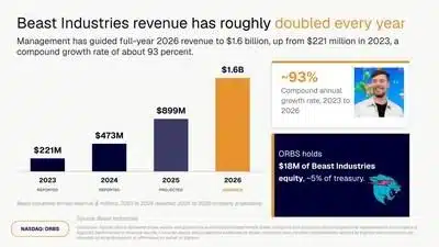 EIGHTCO HOLDINGS NASDAQ ORBS Image2 17793675059j0iAvgeRK