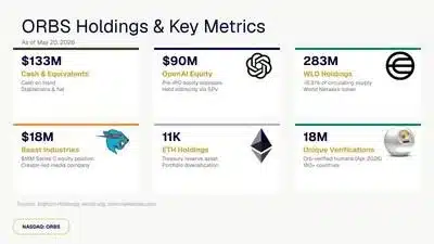 EIGHTCO HOLDINGS NASDAQ ORBS Image4 1779367505SpHbv9SQQ6