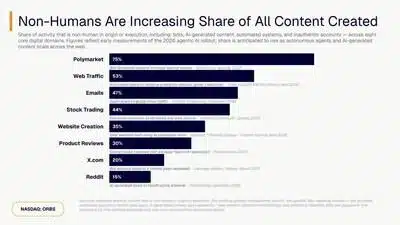 Eightco Holdings Content Creation Infographic 1778676605l9M1C8yfjS