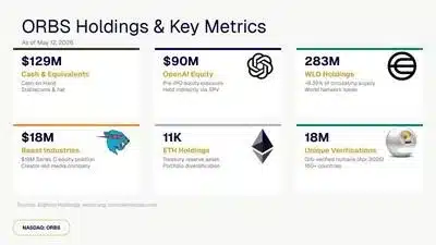 Eightco Holdings Key Metrics Infographic 1778676605i13CDdfO7E