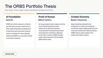 Eightco Holdings Portofilio Thesis Infographic 1778676605dHbhvKXQpy
