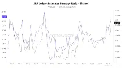 XRP
