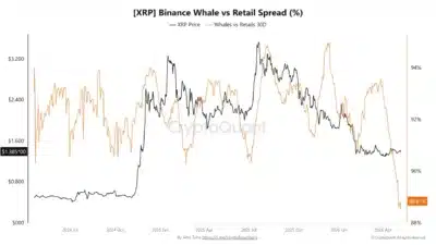 XRP