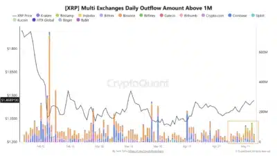 XRP