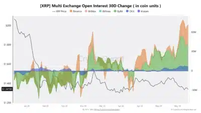 Alert: XRP Open Interest Surges to 79M Across Major Exchanges Amid Price Stall - What This Means 1 xrp