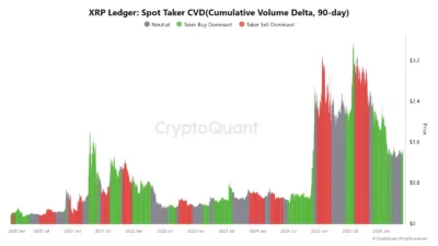 XRP