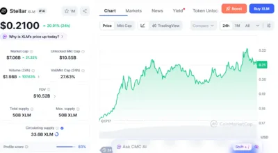 XLM