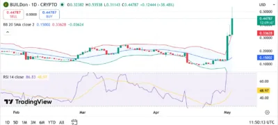 BUILDon (BUILD) Price