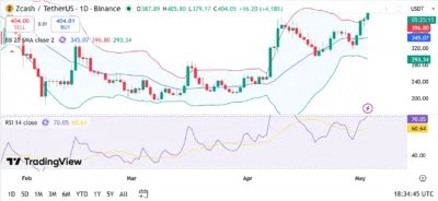  Zcash (ZEC) 