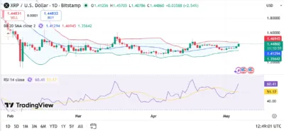 XRP