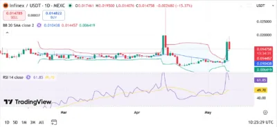 Infinex (INFI)