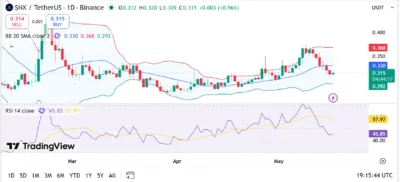 Synthetix (SNX)