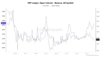 xrp