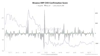XRP