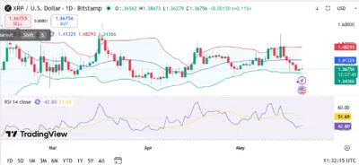 XRP
