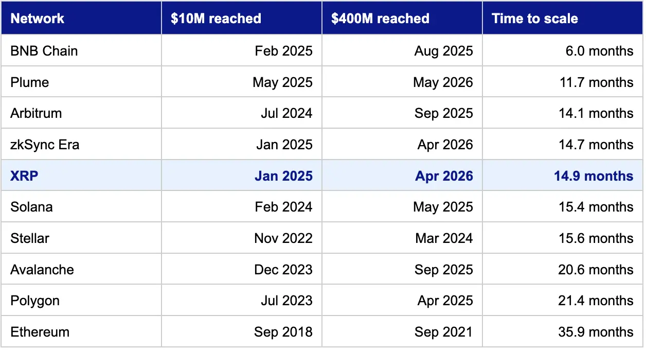 XRP TOKENIZATION EVERNORTH