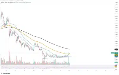 dogecoin