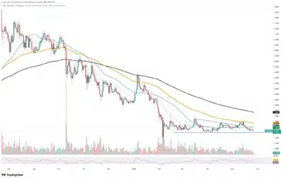 XRP Ledger Reclaims 1 Million Daily Payments as Price Pressure Intensifies 1 XRP